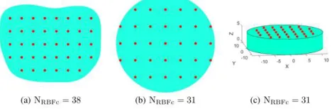 Fig. 3. Distributions of the RBF centers xi used for the PLS-based differenceimaging approach.