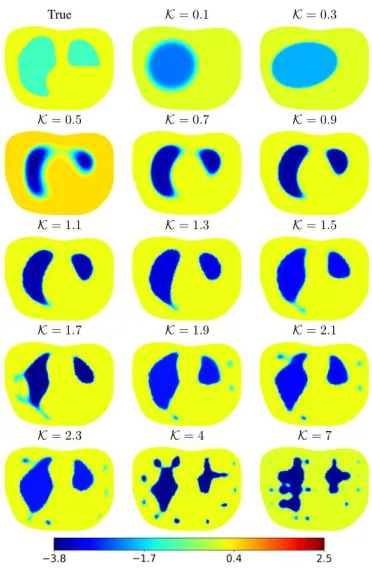 Fig. 4. Reconstructions with both conventional linear difference imaging (E1) and PLS-based difference imaging (E2) approaches from simulated data.