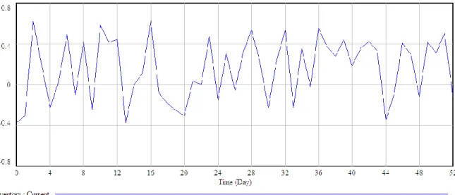 Table 3: Parameter Settings When Customer Fulfillment is 100 Percent. 