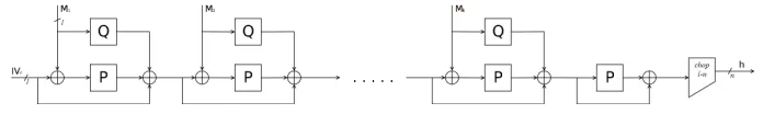 Fig. 1. The Grøstl hash function Gr.