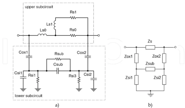 Fig. 1. The enhanced model of spiral inductor (a) and its schematic representation (b) 