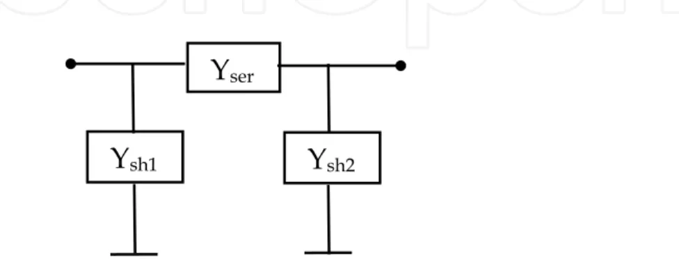 Fig.  3.  Relation  between  the  shunt  and  series  admittances  of  the  π-network  for  the  spiral  inductor model 