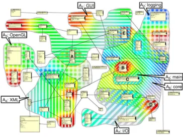 Fig. 19. Areas Of Interest from [45].