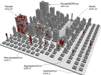 Fig. 24. CodeCity method-level disharmonies map from [43].