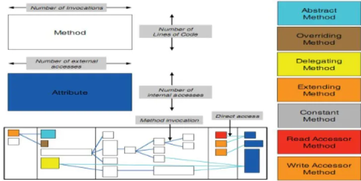Fig. 2. Class Blueprint from [92].