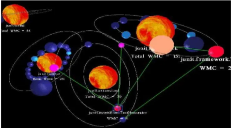 Fig. 8. Solar System metaphor from [19].