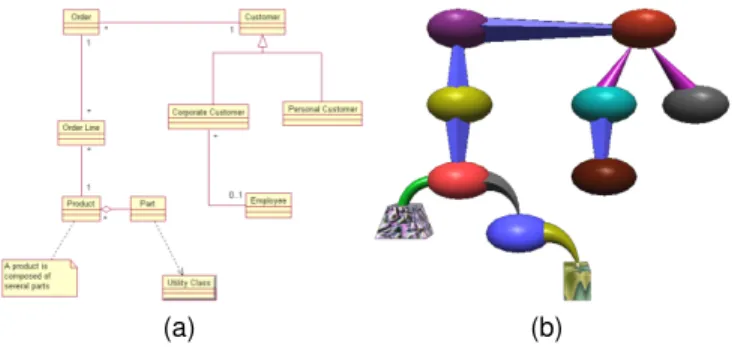 Fig. 10. (a) UML diagram (b) equivalent geon diagram.