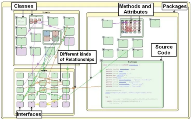 Fig. 13. Hierarchical Edge Bundles from [31].