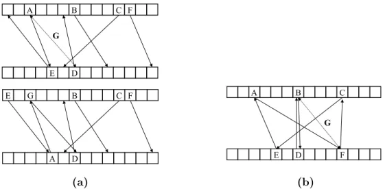 Figure 3.1: (a) The top of the figure represents a cuckoo hash table. Keys are placed in one subtable; the arrow for each key points to the alternate location for the key in the other subtable.