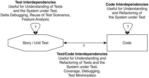 Figure 2.4: A transitive reduction of all possible interdependencies between agile concepts