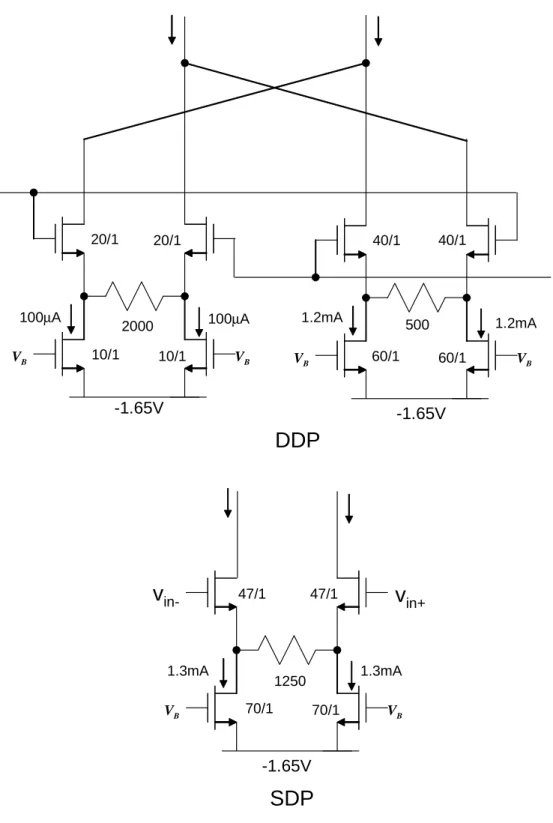 Fig. 2.9. SDP and DDP designs for comparison with same transconductance, Vdsat and  power consumption