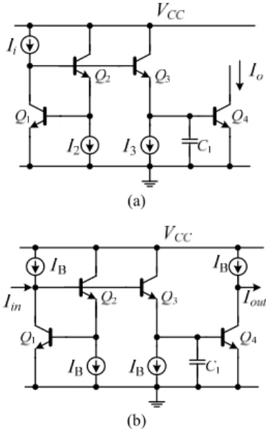 Fig. 3.  Log-domain inverting lossy integrator (a) analytic  structure, (b) practical structure