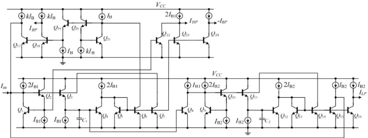 Fig. 6.  Single-input multiple-output tunable log-domain current-mode universal filter.