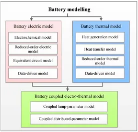 Fig. 3Typical framework of a battery equivalent circuit model