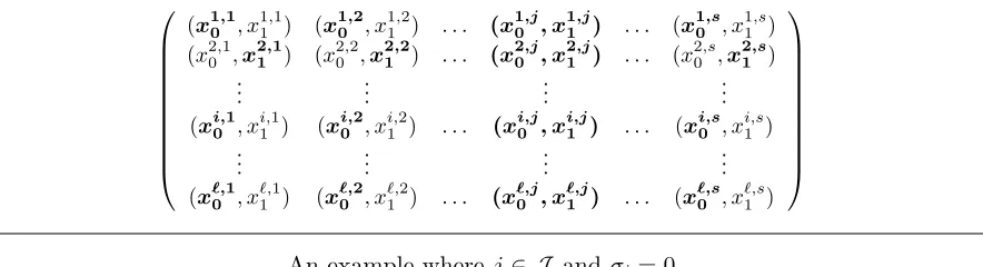 FIGURE 3.8 (Batch Single-Choice Cut-and-Choose OT)Let the matrix below denote the inputs of the sender