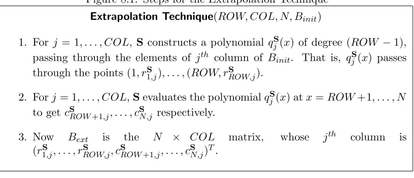 Figure 8.2: The NB × COL Matrix Bext as Constructed from the ROW × COL Matrixinit