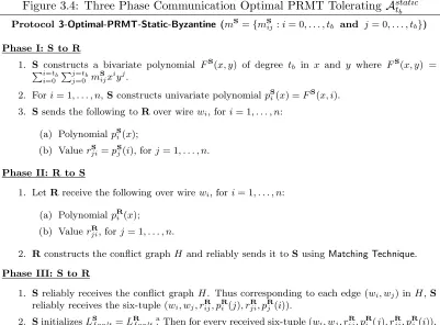 Figure 3.4: Three Phase Communication Optimal PRMT Tolerating Astatictb