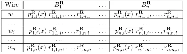 Figure 4.1: Data Flow Over the n Wires During Phase I of Protocol 3-Optimal-PRMT-Mobile-Byzantine
