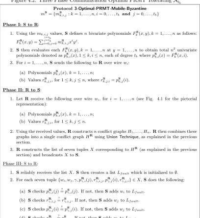 Figure 4.2: Three Phase Communication Optimal PRMT Tolerating Amobiletb