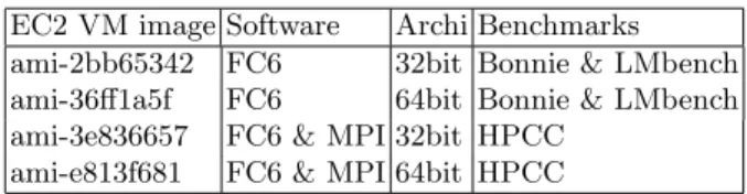 Table 4. The EC2 VM images. FC6 stands for Fedore Core 6 OS (Linux 2.6 kernel).