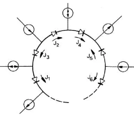 Figure 2.2 : Conceptual Translinear Loop 