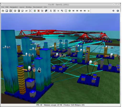 Figure 1. Architectural Program Visualization of a C++ Program.
