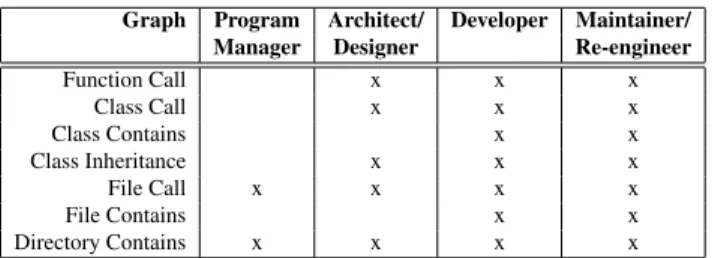 Table 1. Correlation Graphs - Stakeholders
