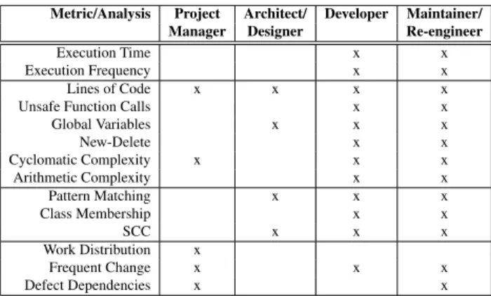 Table 2 lists stakeholders and these analyses in which they might be particularly interested.