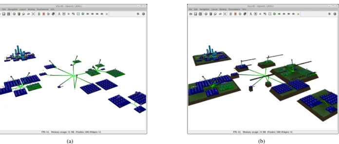 Figure 3. (a) layout algorithm between files (b) adding the directory structure