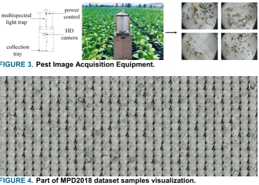 FIGURE 3. Pest Image Acquisition Equipment.  