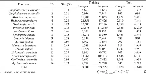 Table 1. Statistics on Two Subsets in MPD2018. The dataset is divided into training and test subsets