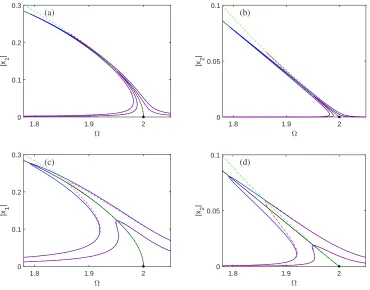 Figure 3. The plate system example. For further details, see the discussion by [45].