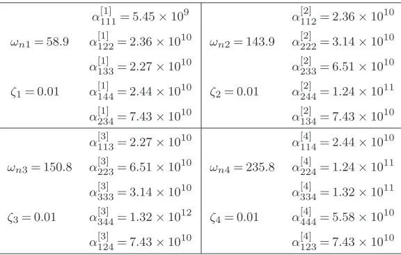 Table 1. The properties of the example plate.