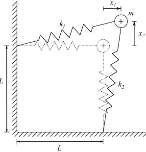 Figure 1. The example two-degree-of-freedom system. For previous discussions of this example see [9,24,41].