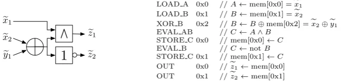 Table 1. Optimized AES Circuits (Sizes in kB)