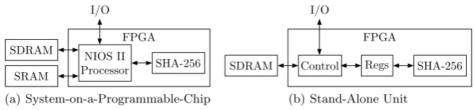 Fig. 5. Architectures for Hardware-Assisted GC Evaluation