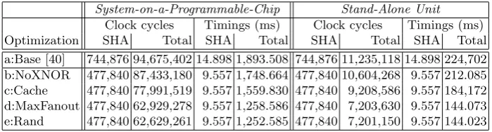 Table 4. Timings for the FPGA-based Prototypes for GC Evaluation