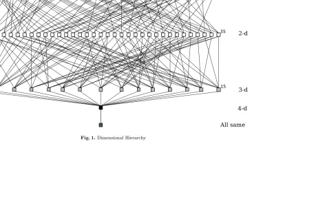 Fig. 1. Dimensional Hierarchy
