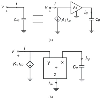 Fig. 4. a) The proposed fully-differential real active-only  integrator. b) The CMOS circuit of the CCCIIs/CCIIs