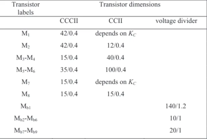 Tab. 1.  Dimensions of the MOS devices in Figs. 4b and 4c   (M b1 -M b9  are NMOS transistors)