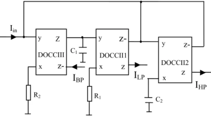 Fig. 2.  Proposed SITO current mode filtering circuit. 