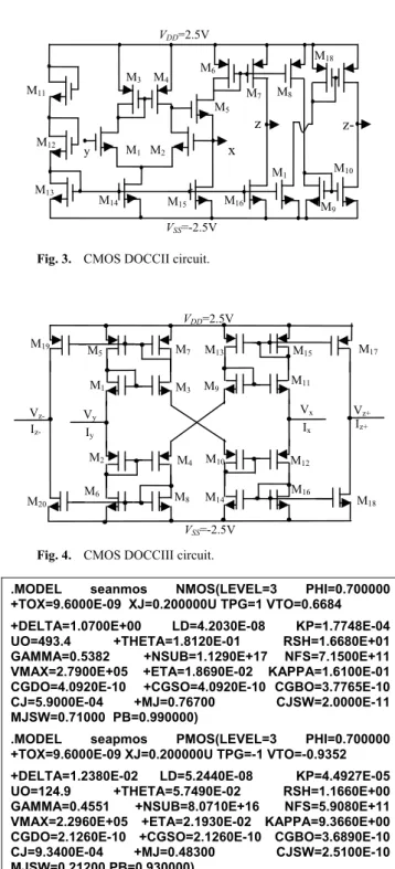 Fig. 5 displays the results of circuit simulations for  the proposed multifunction filter