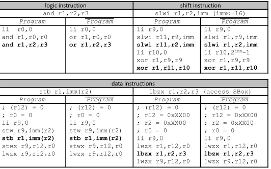Fig. 8. Representative conversion examples.