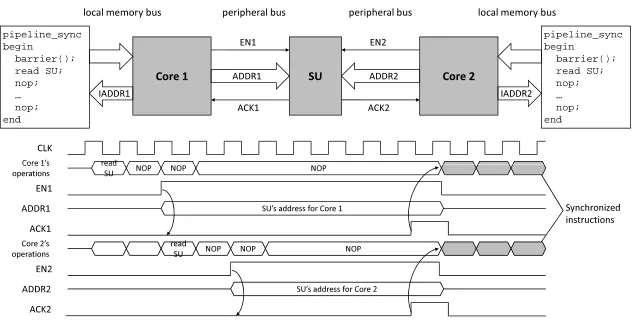 Fig. 9. The synchronization scheme with an example.