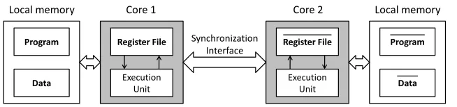 Fig. 3. A system architecture to implement a Virtual Secure Circuit.