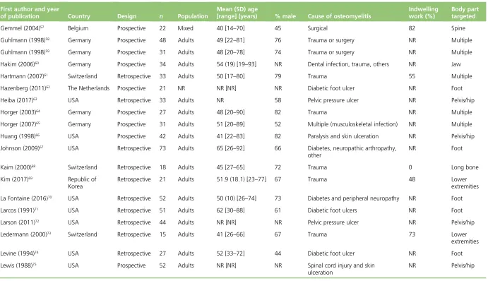 TABLE 1 Study design and participant characteristics (continued)