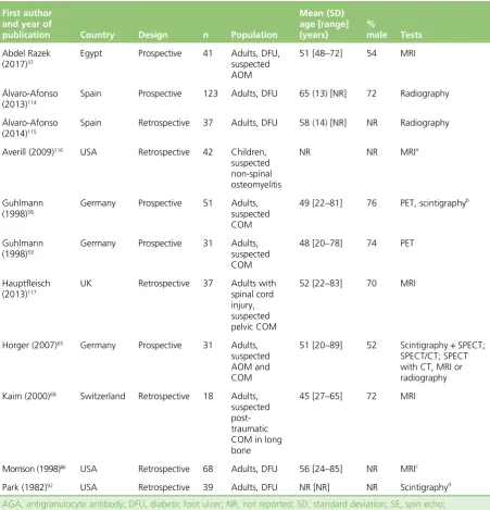 TABLE 11 Characteristics of inter-rater reliability studies