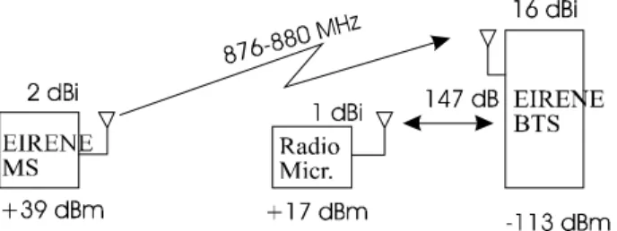 Figure 1: interference from radio microphone into base station The interference limit for the base station (BTS) is: