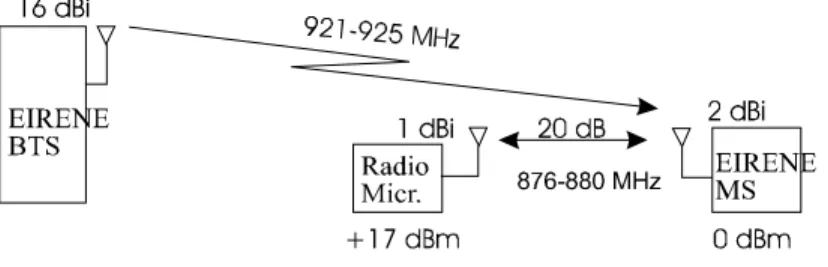 Figure 2: interference from radio microphone into mobile