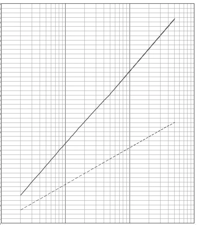 Figure 1: RADIO MICROPHONE INTERFERED WITH BY UIC MOBILE - STATION 0.01 0.1 1 105052.55557.56062.56567.57072.57577.58082.58587.59092.59597.5100102.5105107.5110112.5115117.5120122.5125127.5130132.5135137.5140142.5145147.5150152.5155157.5160162.5165167.5170